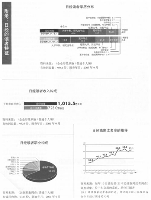 Image:日经读者特征.jpg