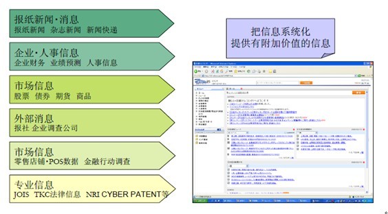 Image:　图：日经Telecom 21数据库构成.jpg