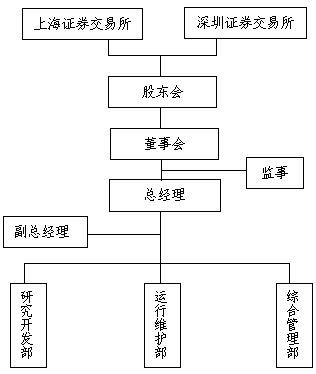 Image:中证指数组织架构图.jpg
