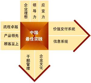 汉普管理咨询有限公司