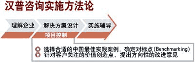 汉普管理咨询有限公司