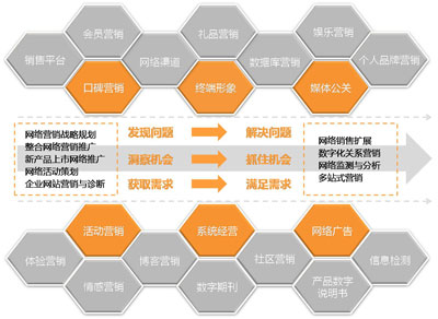Image:服务项目.jpg