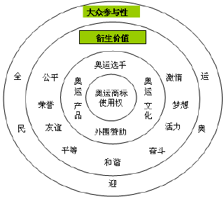Image:浪莎奥运营销1.gif