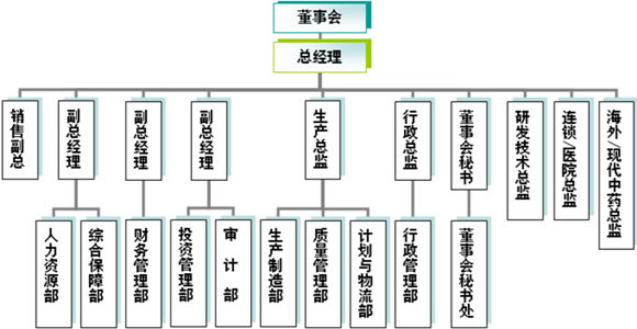 三九医药股份有限公司