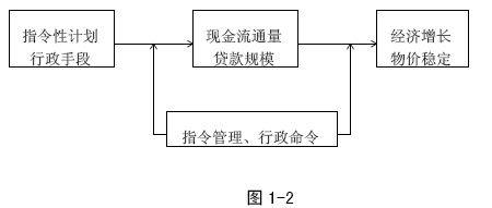 Image:央行对货币供应量的调控机制图1-2.jpg