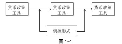 Image:央行对货币供应量的调控机制图1-1.jpg