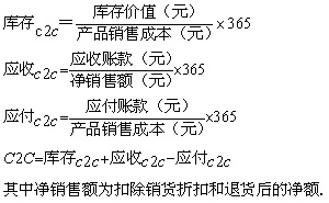 Image:现金流量周期的公式.jpg