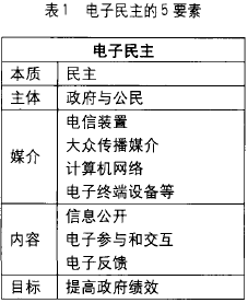 Image:电子民主5要素.png