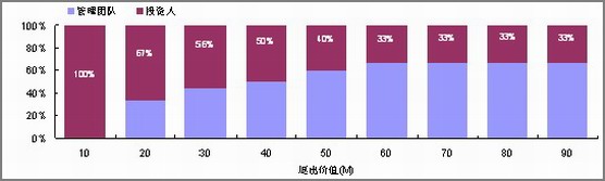 清算优先权案例示意图