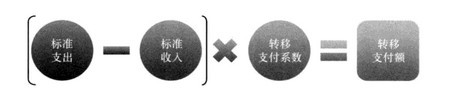 Image:均衡性转移支付计算.jpg