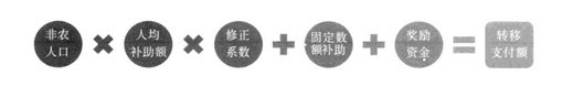 Image:资源枯竭型城市转移支付计算.jpg