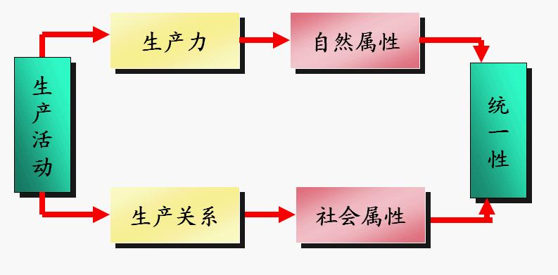 Image:管理的性质.jpg