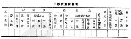 Image:工序质量控制表.jpg