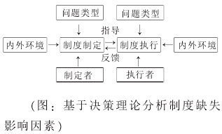 Image:基于决策理论分析制度缺失.png