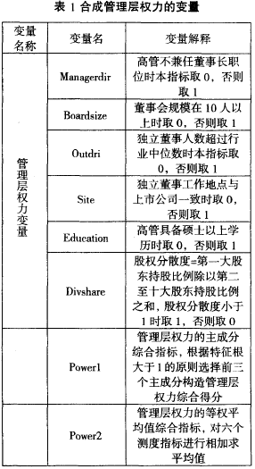 Image:合成管理层权力的变量.png