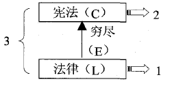 Image:穷尽法律救济原则图.png
