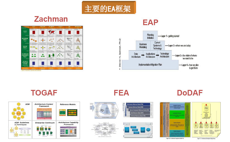 主要的EA框架