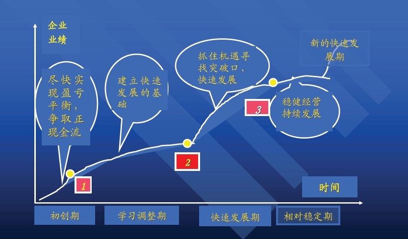 Image:企业成长.jpg
