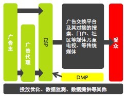 Image:DSP所处的生态位.jpg