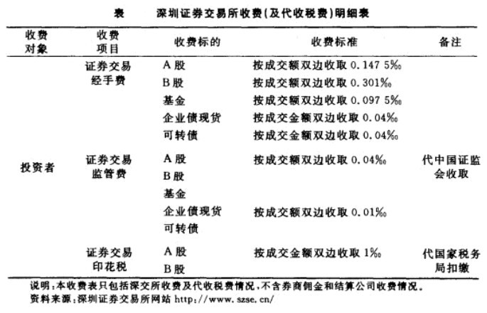 Image:深圳证券交易所收费明细表.jpg