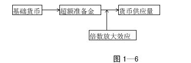 Image:央行对货币供应量的调控机制图1-6.jpg