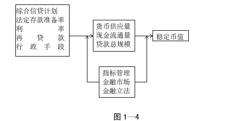 Image:央行对货币供应量的调控机制图1-4.jpg