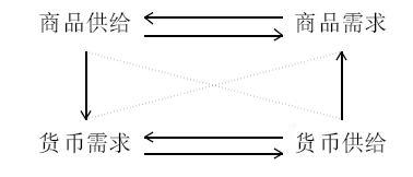 央行调节货币供求