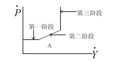 Image:货币扩张对潜在资源利用的三阶段.jpg