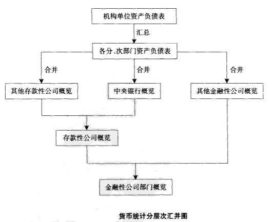 Image:货币统计分层次汇并图.jpg