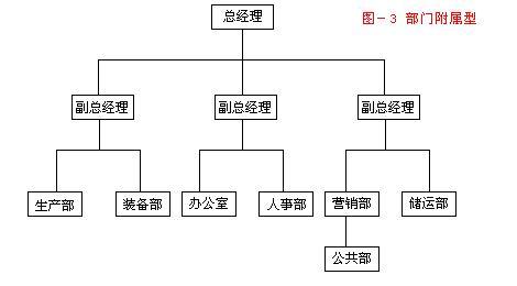 Image:公关部四.jpg