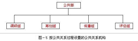 Image:公关部六.jpg