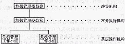 公关危机应急计划