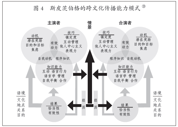 Image:斯皮茨伯格.png