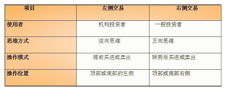 Image:右侧交易.jpg