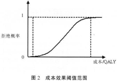 Image:成本效果阈值2.jpg