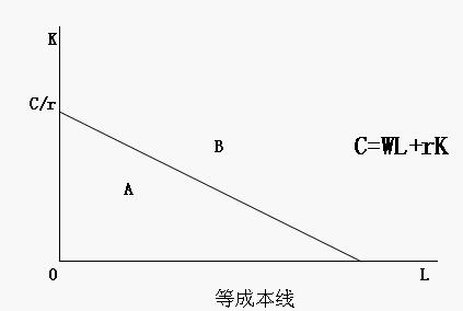 Image:等成本线1.jpg