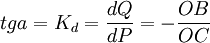 tga=K_d=\frac{dQ}{dP}=-\frac{OB}{OC}