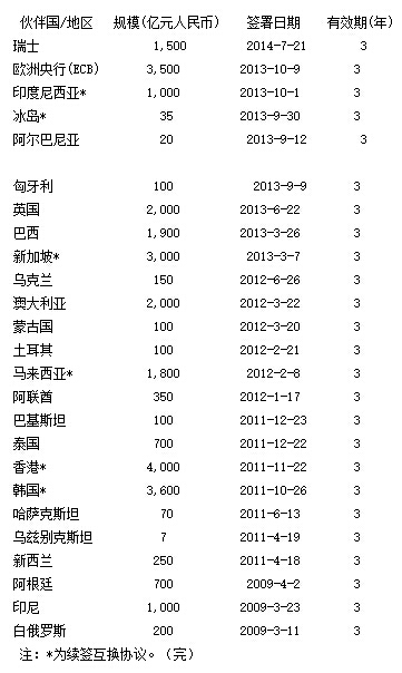 Image:货币互换协议.jpg