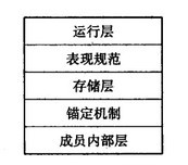Image:Dexter模型.jpg