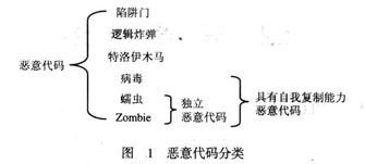 Image:恶意代码分类.jpg