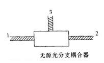 Image:图无源光分支耦合器.jpg