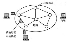 Image:网络结构.jpg