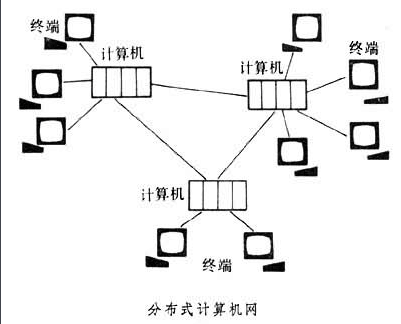 分布式处理示意图