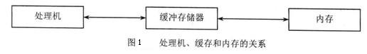 Image:处理机、缓存和内存的关系.jpg