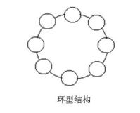 局域网的拓扑结构