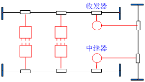 局域网的传输媒体