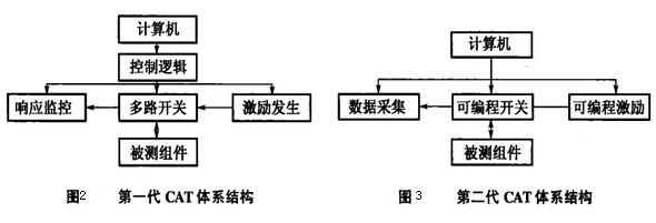 Image:CAT系统体系结构.jpg