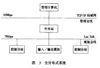 Image:全分布式系统.jpg