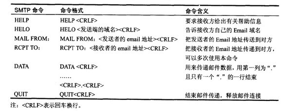 Image:SMTP协议的常用命令.jpg