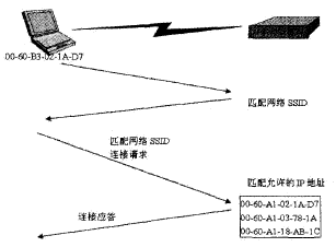 Image:MAC地址过滤.png